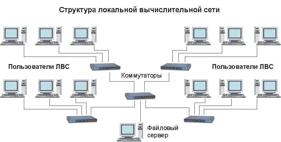 Архитектура вычислительных систем и компьютерных сетей тест